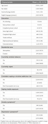 Association of anxiety and depression symptoms with perceived health risk of nicotine vaping products for smoking cessation